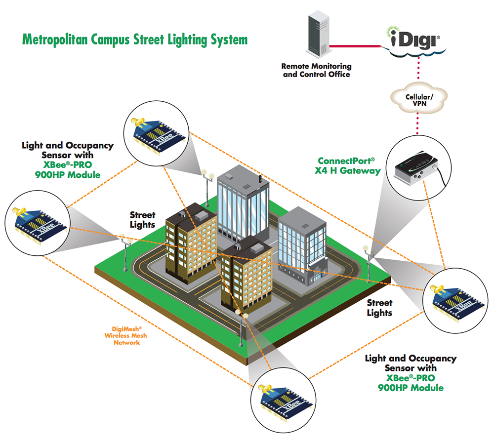 Mechanical Drawing - Digi XBee-PRO® 900HP Programmable RF Modules